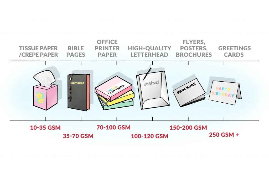 GSM Paper Types Everything You Need to Know