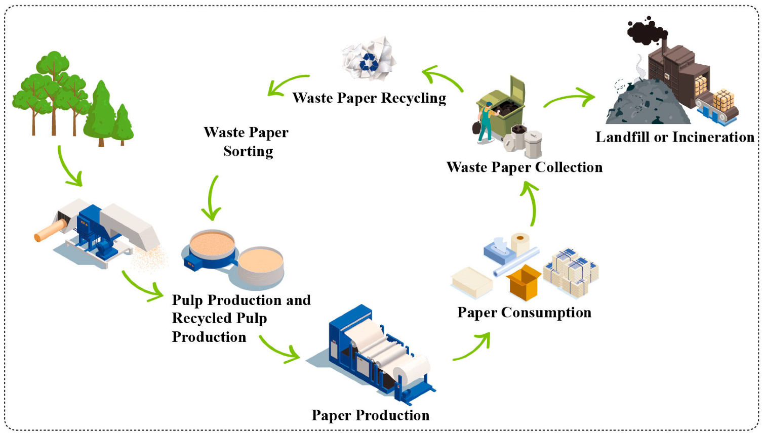 Process of Paper Recycling: From Waste to Products