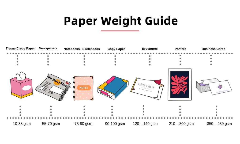 Select Proper Paper Weight for Your Project Requirement