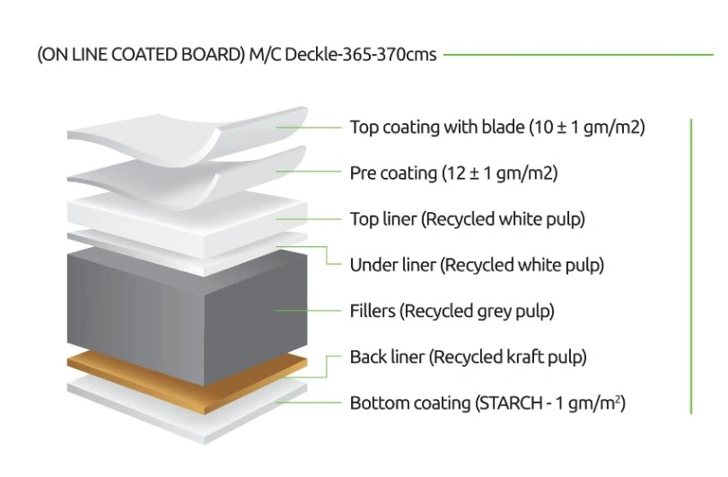 Kraft duplex paper board