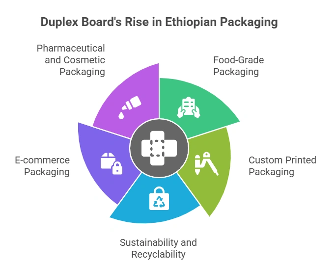 Top Packaging Trends in Ethiopia