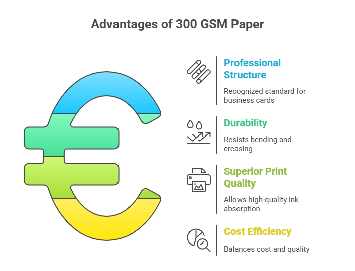 300 GSM Paper for Business Cards