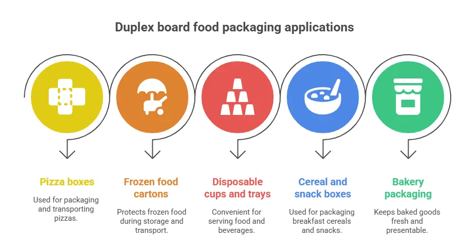 Duplex Board Used in Food Packaging