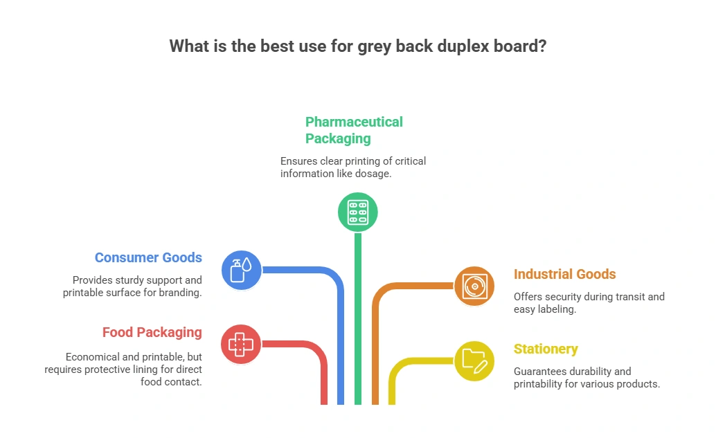 Grey Back Duplex Board Commonly Used For
