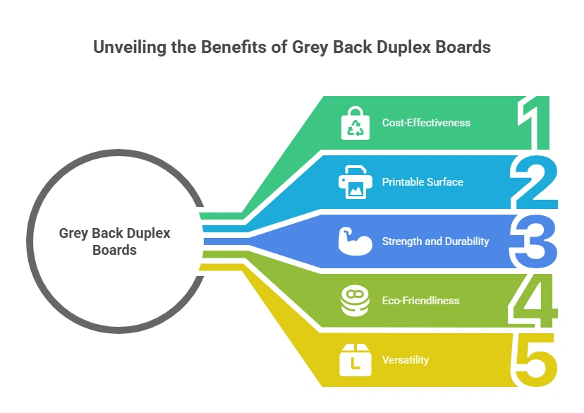 Advantages of Grey Back Duplex Boards