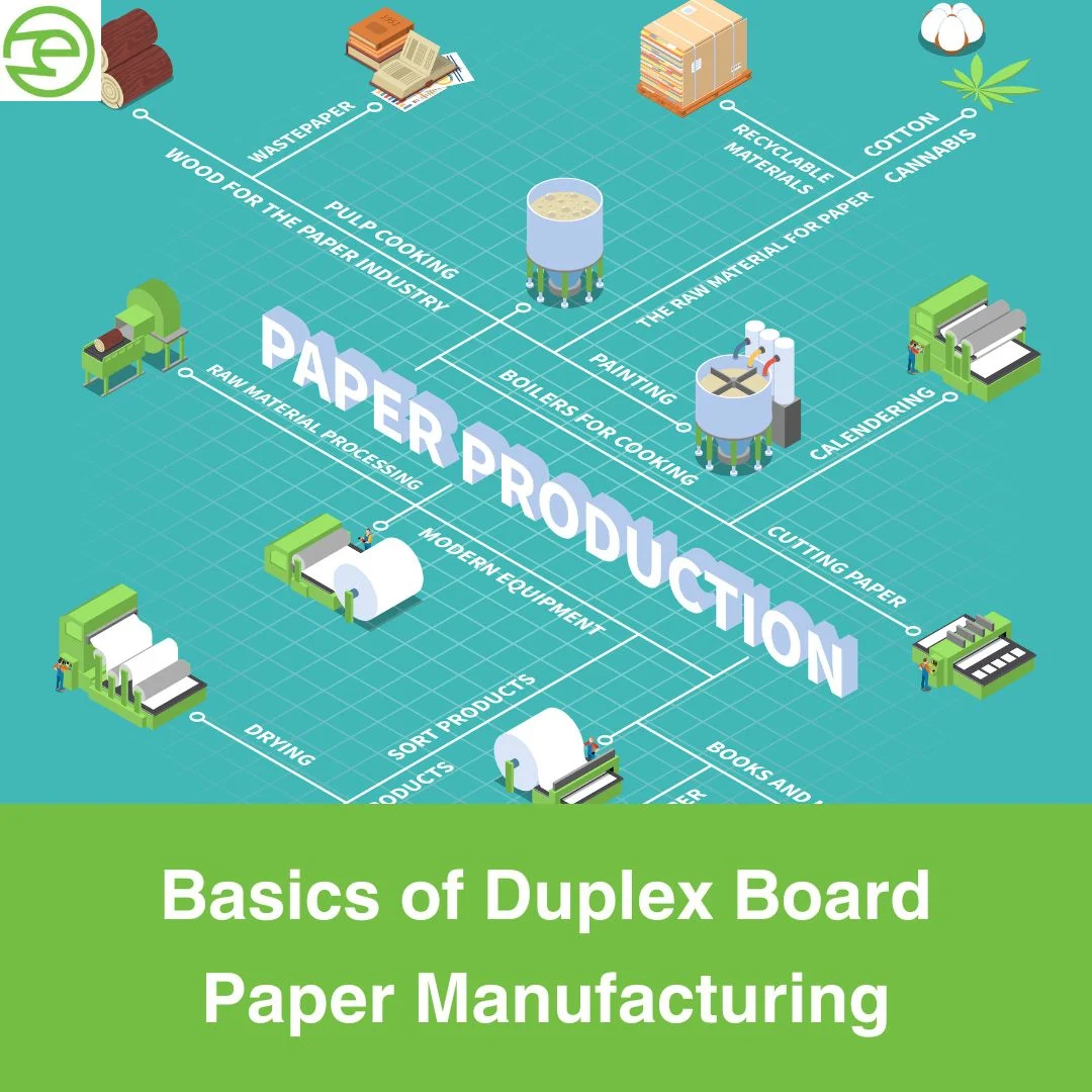 Basics Of Duplex Board Paper Manufacturing